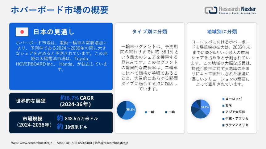 Report JP image - Hoverboard Market Overview